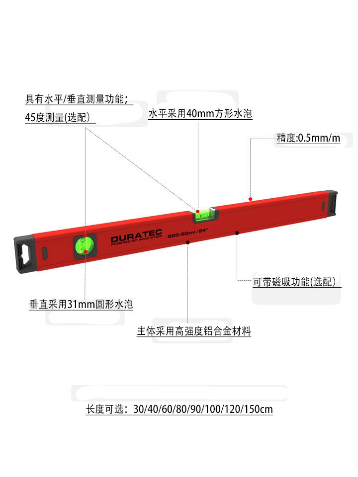 520 Box Level 中文.jpg