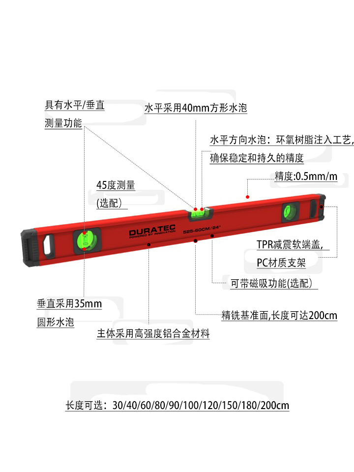 525 Box Level 中文.jpg