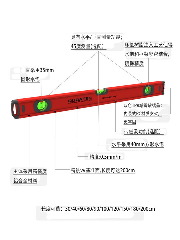 526 Box Level 中文.jpg